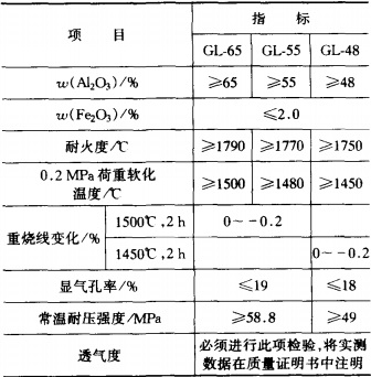高爐用高鋁磚牌號及理化指標(biāo) 高爐用高鋁磚牌號及理化指標(biāo)