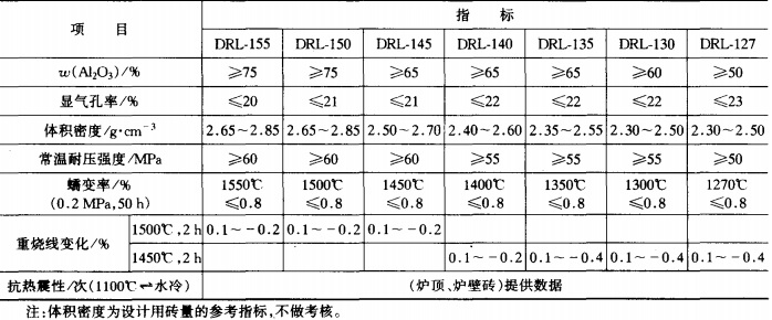 熱風(fēng)爐用低蠕變高鋁磚牌號及理化指標(biāo) 熱風(fēng)爐用低蠕變高鋁磚牌號及理化指標(biāo)